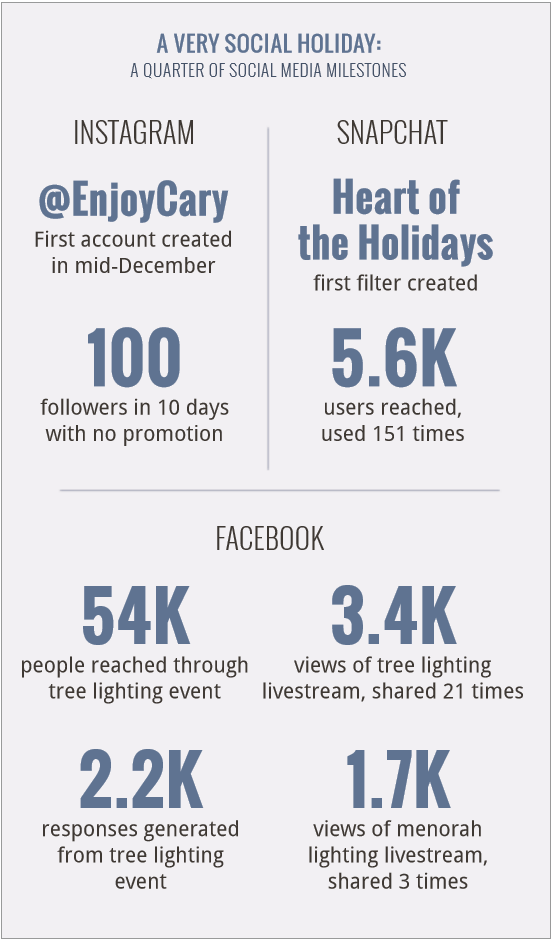 social milestones